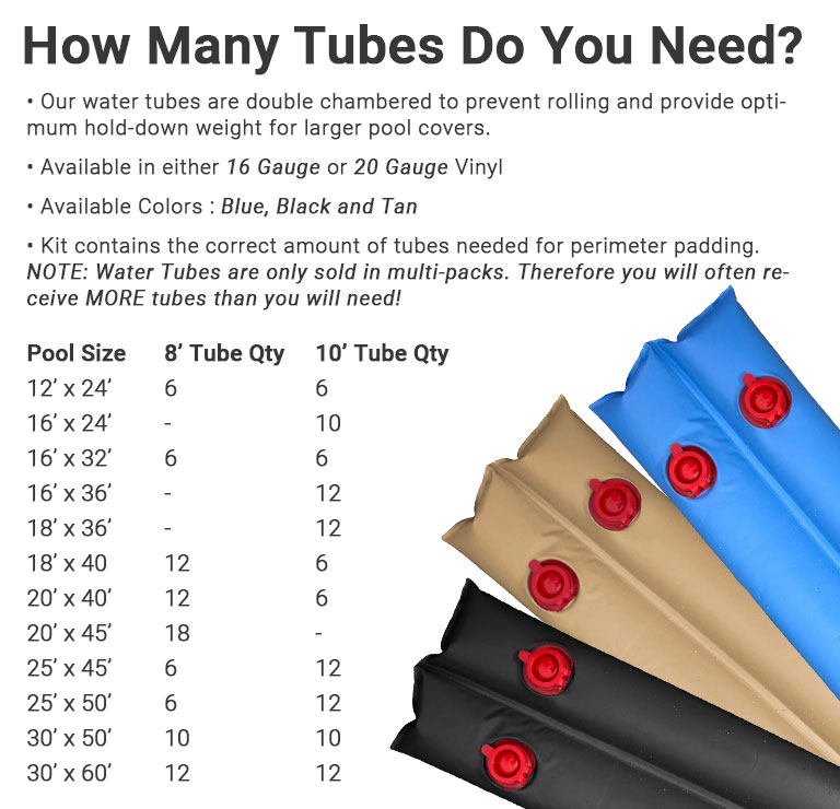 20 Gauge Water Tube Kit 16 x 32 Pool Wholesale Pool Covers Blue